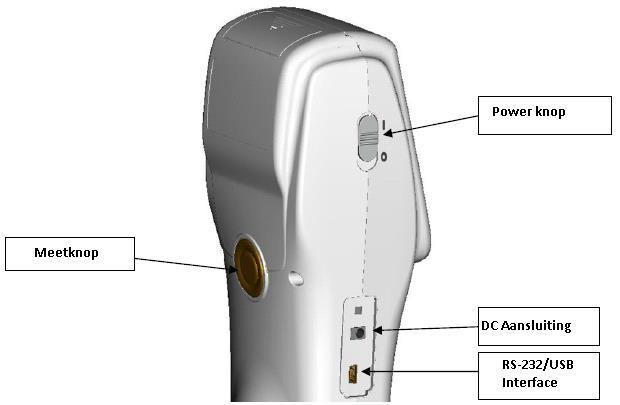 4 Apparaatbeschrijving 4.1 Interface/aansluiting Power knop: Schuif de knop op I, om de meter in te schakelen en op 0 om uit te schakelen.