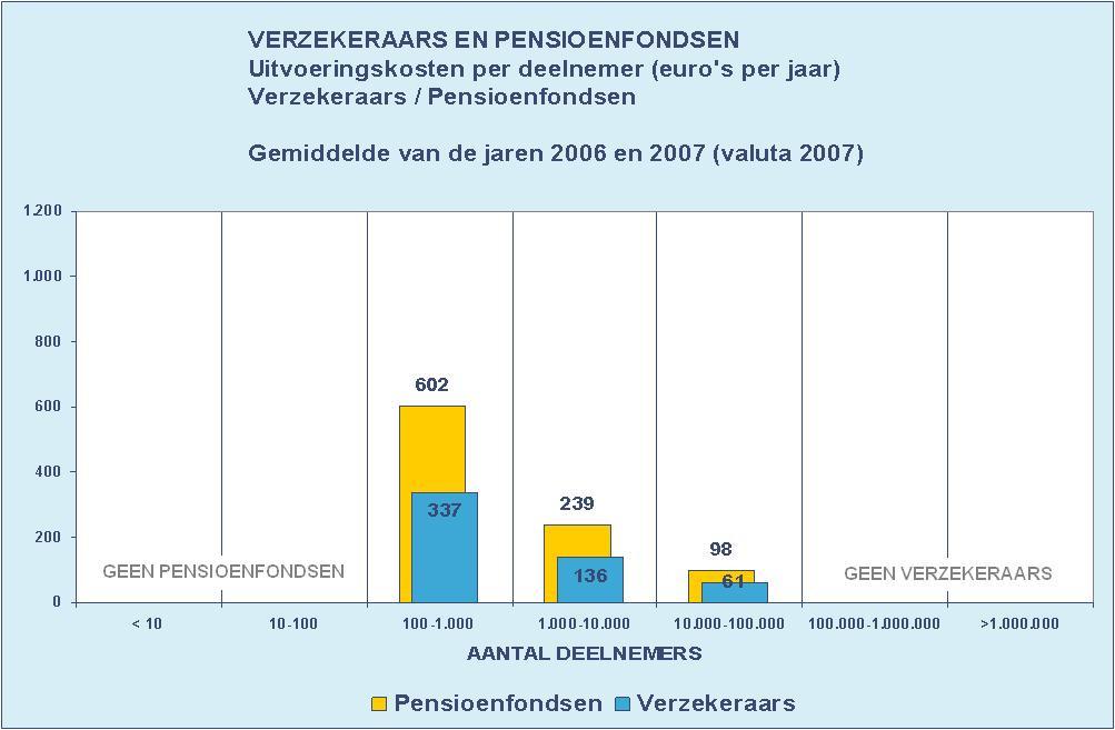 Vergelijking mogelijk in 3