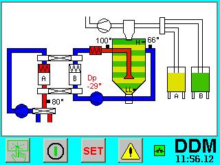 - 3 jaar totaalgarantie, behalve slijtageonderdelen Touch Screen bediening DDM wordt bediend met een 6 touch screen microprocessor.