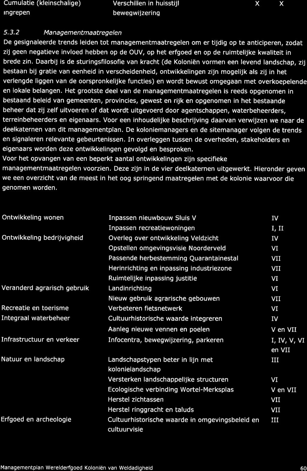 Trend Cumulatie (kleinschalige) ingrepen Typering Verschillen in huisstijl beweqwiizerinq In kolonie X X 5.3.