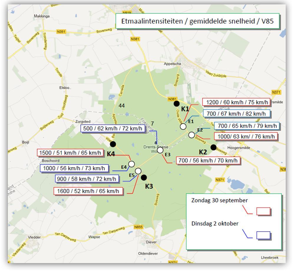 Huidige verkeerssituatie Oude