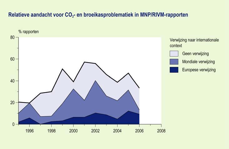 Naast de aandacht voor klimaatverandering en het daarbij wegebben van waterproblematiek als een op zichzelf staand thema, zien we ook schommelingen in de aandacht voor luchtervervuiling en dan vooral