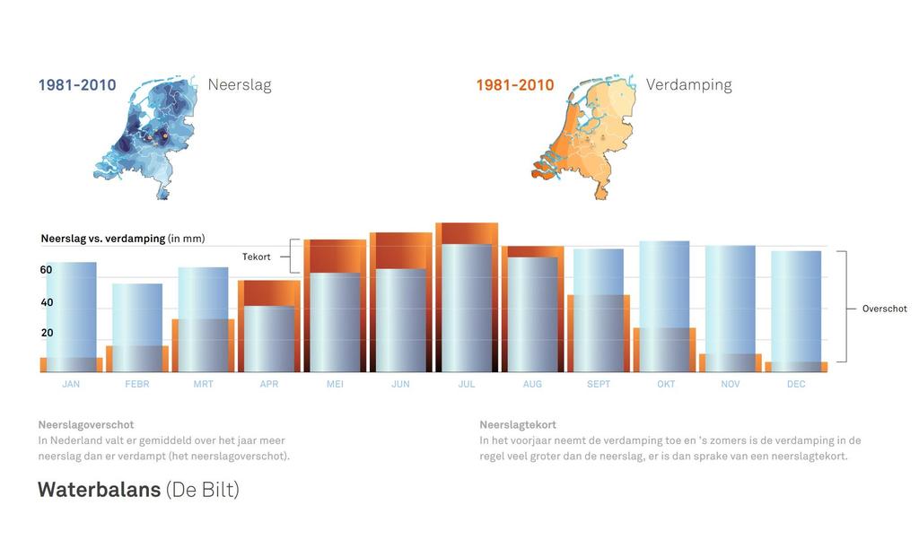 Hoe is het gesteld met het klimaat?