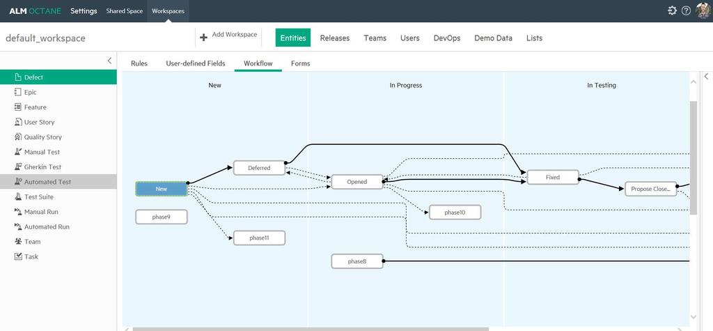 more workspaces, but can only access workspaces that they are assigned to Data cannot