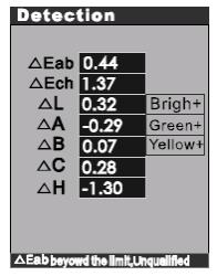 6.7 Meetoppervlak Wanneer u een meting heeft uitgevoerd, door het drukken op Test, wordt op het display het verschil tussen de waarden van het meetoppervlak en de standaard waarden weergegeven.