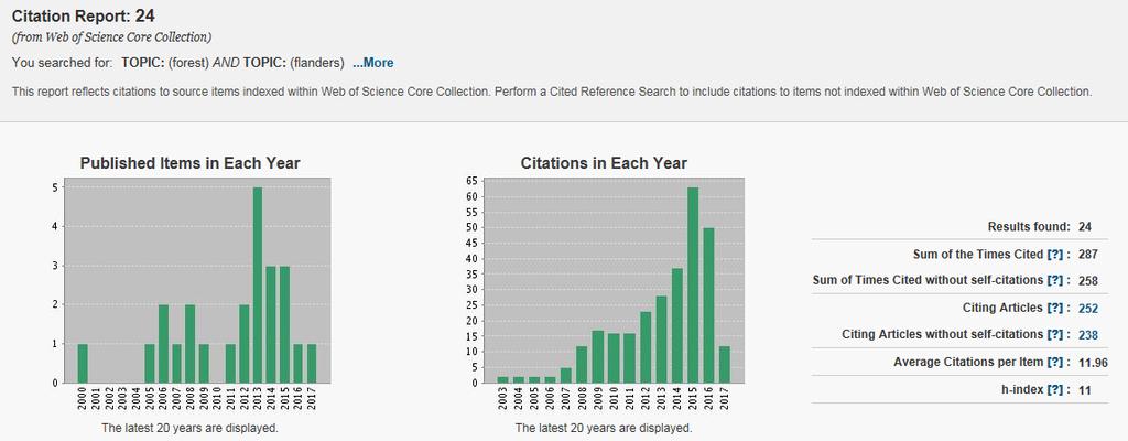 Social Science Citation Index (Thomas Reuters) Besluit: