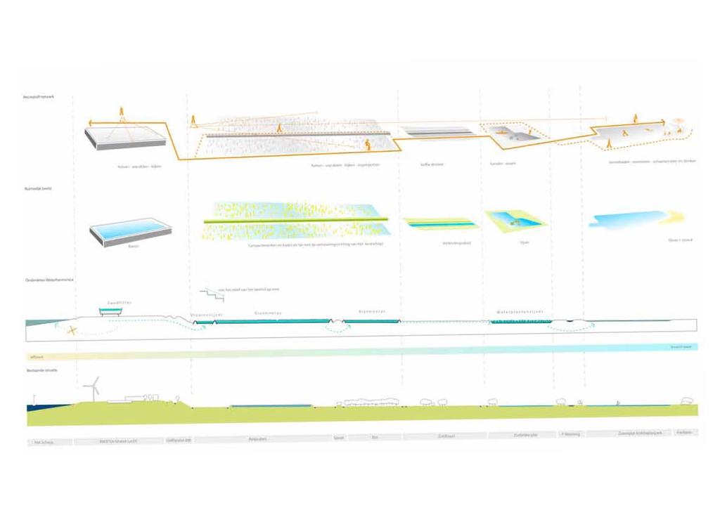 --! S, /,, -- - - -- 60 Landschapsplan Kwaliteitsprogramma Blankenburgverbinding