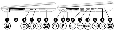 Onderdeel (10) Combostekker voor audio-uit (hoofdtelefoon)/ audio-in (microfoon) Beschrijving Hierop kunt u optionele stereoluidsprekers met eigen voeding, een hoofdtelefoon, een oortelefoon, een