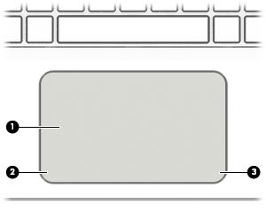 Bovenkant Touchpad Onderdeel Beschrijving (1) Touchpadzone Hiermee worden uw vingerbewegingen gelezen om de pointer te verplaatsen of items op het scherm te activeren.