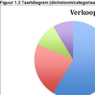 Bijlage Figuren en formules voor de stof van Professionele Ontwikkeling en Wetenschap, 1314 i is s 2 is de variantie.