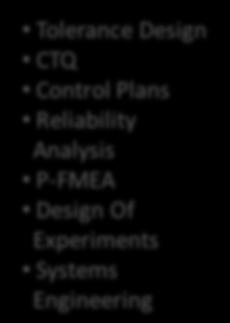 decomposition Specification documents Supplier Sign-Off