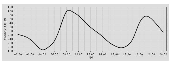 Donderdag 1 juni (Vertrek) 05.