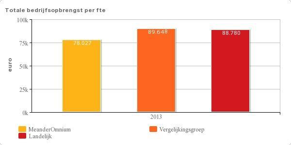 Toelichting De overheadkosten als percentage van de totale bedrijfskosten.