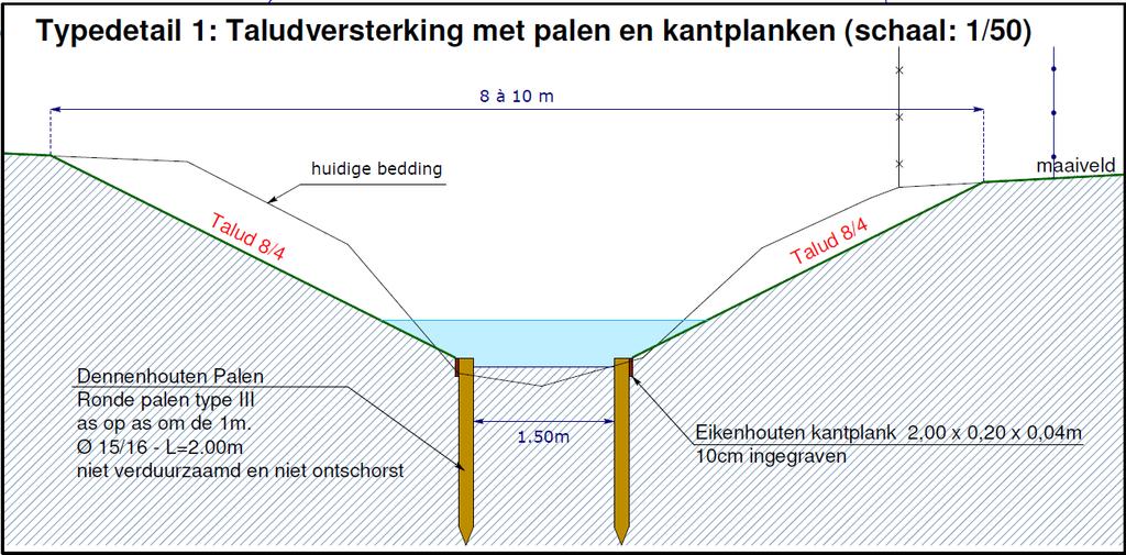 Verbreding van de Steenbeek - Houthulst Archeologienota 2017