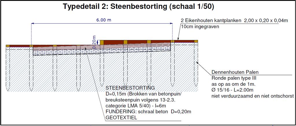 Verbreding van de Steenbeek - Houthulst Archeologienota 2017G26 Figuur 4 geeft een doorsnede weer van de zones waar steenbestorting op de bodem van de waterloop zal aangelegd worden (bruinkleurige