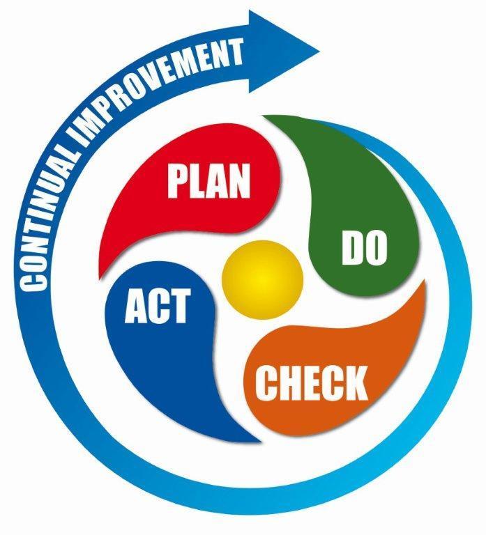 Gestructureerd werken Per deelprobleem: Algoritme Flowchart