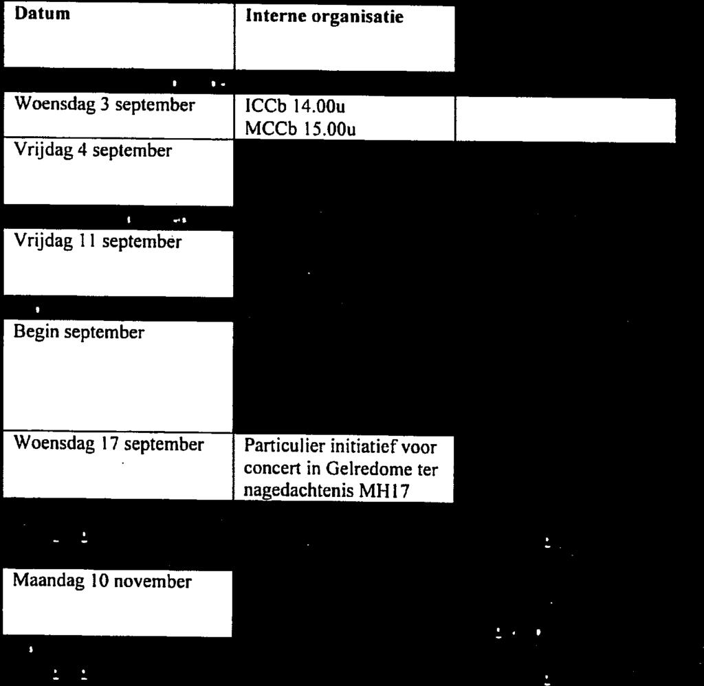 . j gemaakt aan nabestaanden) Begin september Eerste bevindingen Woensdag 17 september Particulier initiatief voor concert in Gelredome ter nagedachtenis MH 17 internationale