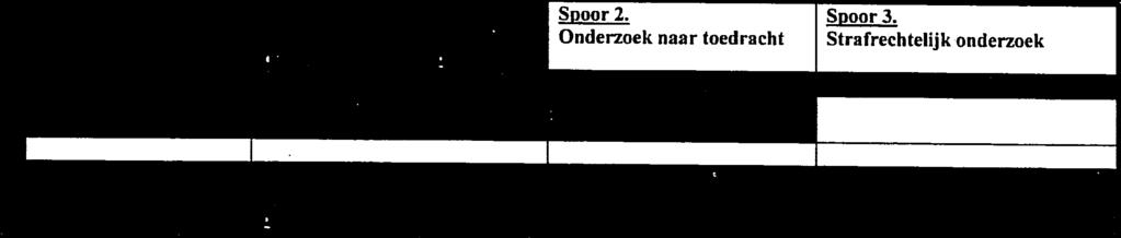 - Repatriëring van lichamen en Onderzoek naar toedracht Strafrechtelijk