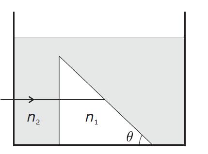 De maximale waarde van de hoek ϴ waarbij totale terugkaasting in het prisma optreedt,