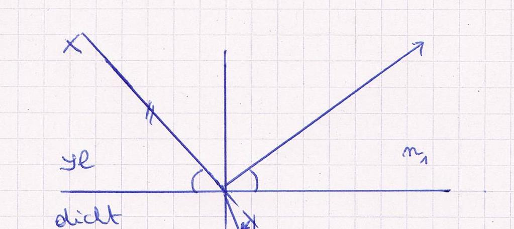 Figuur 1: planparallelle plaat: bron: https://elearning.physik.uni-frankfurt.