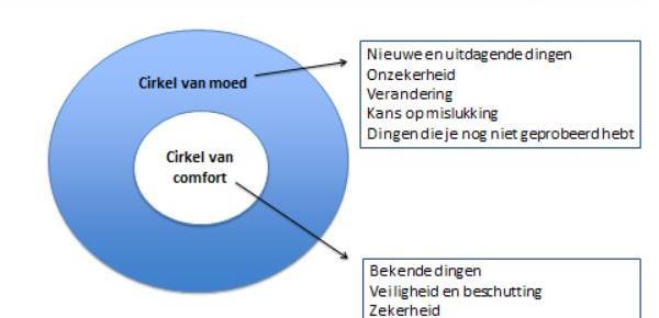 Dan denk je eerst na en ga je reageren. De mensen om je heen zijn belangrijk. Tegen die mensen kun je duidelijk zeggen wat je denkt. Daarvoor is het belangrijk om te weten wat jíj belangrijk vindt.