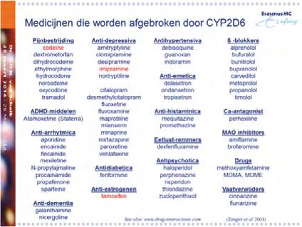 Hier ziet u een lijst, die zeker niet volledig is, maar wel een beeld geeft van de brede toepassing van deze eenmalige test.