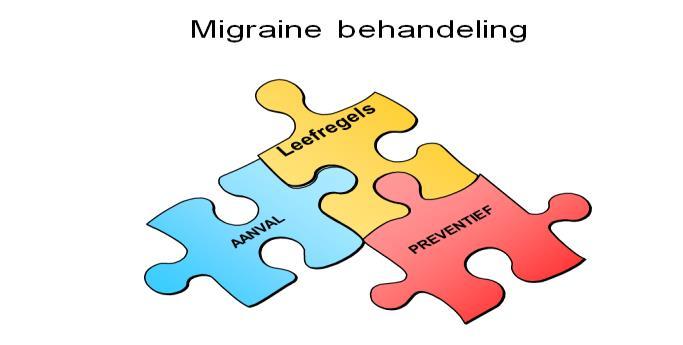terugkerende klachten van migraine ervoor zorgen dat iemand op een bepaalde manier zijn leven inricht, die afwijkt van het normale patroon.