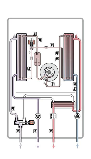 Oververhitting oplossen met GEOTHERMIE Legende: 1. verdamper 2. condensor 3. compressor 4.