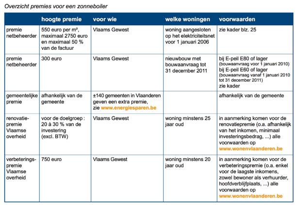 eindfacturen vanaf 2014 ook van toepassing voor woningen aangesloten op