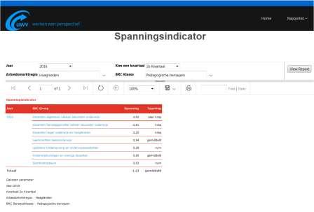 3.3. Spanning op de arbeidsmarkt Ter illustratie volgen hieronder de pull-down menu s voor de tabel Spanning tussen vraag en aanbod.