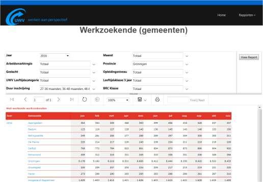 Aan de hand van de volgende voorbeeldvraag kunt u lezen hoe u de relevante data uit Reporting services kan halen.