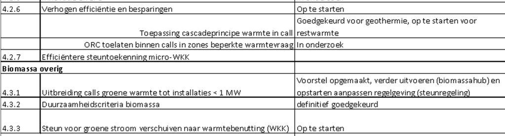 maatregelen uit een concept Warmteplan 2020 2.