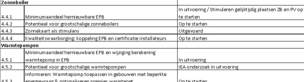 maatregelen in het warmteplan zijn vooral