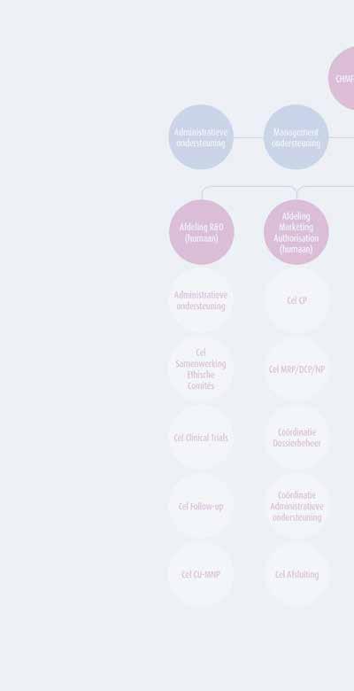 AFDELING R&D (humaan) 09 Afdeling R&D (humaan) Administratieve ondersteuning Cel Samenwerking Ethische Comités Cel Clinical Trials Cel Follow-up Cel CU-MNP KERNTAKEN De belangrijkste basistaak van de