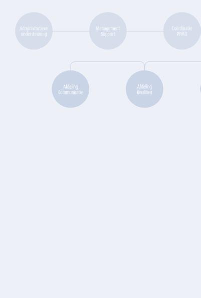 MANAGEMENT SUPPORT EN COÖRDINATIE PPMO 59 KERNTAKEN Management Support Om de bestuurlijke beslissingen efficiënter op te volgen en het projectbeheer te verbeteren, werd de actieve deelname van de