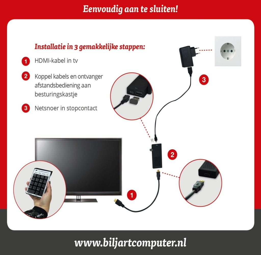 1. Het aansluitschema De ontvanger van de afstandsbediening bevindt zich achter het klepje van de batterij. Het knopje links boven op de afstandsbediening, hoeft u niet te gebruiken.