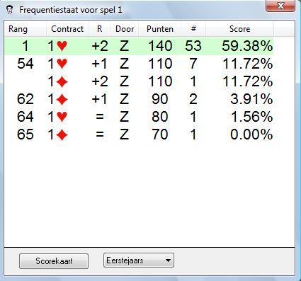 De Toekomstclub Voorbeeld frequentiestaat 53 x 1+2 7 x 1+1 De Toekomstclub De