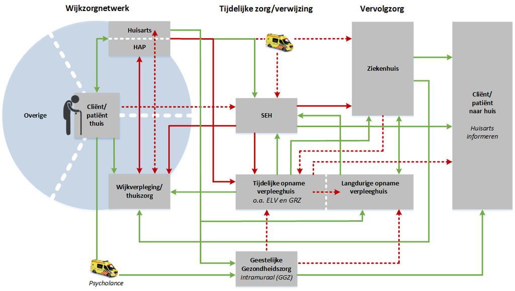 GROOTSTE UITDAGINGEN Schakels