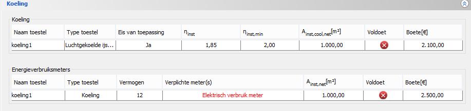 Aangezien het vermogen groter is dan 10 kw, is er ook een boete voor het niet aanwezig zijn van een elektrische verbruikmeter.