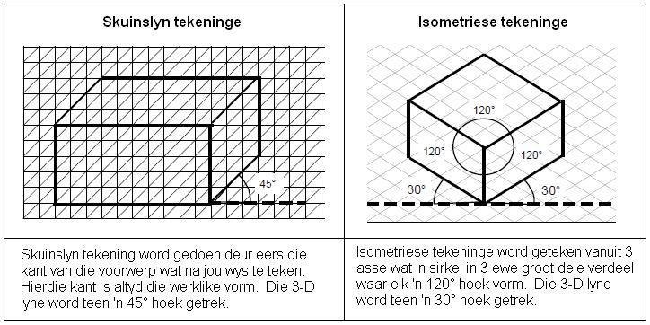 Isometriese en Skuinslyn tekeninge Skuinslyn tekeninge Stap 1: Stap 2: Teken die vooraansig en projekteer 45