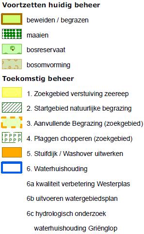 begrazing / beweiding en voor stimuleren verstuiving in de zeereep.