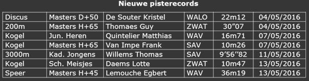 Verbeteringen van WALO-records op de piste Burcht, 04/05/16 ptn In de plaats van... 600 m Dam Benj Elise van Kerckhove 2.23.28 W3 Malou van Hooste 2006 200 m Cad Her Kyllian vanderghote 25.