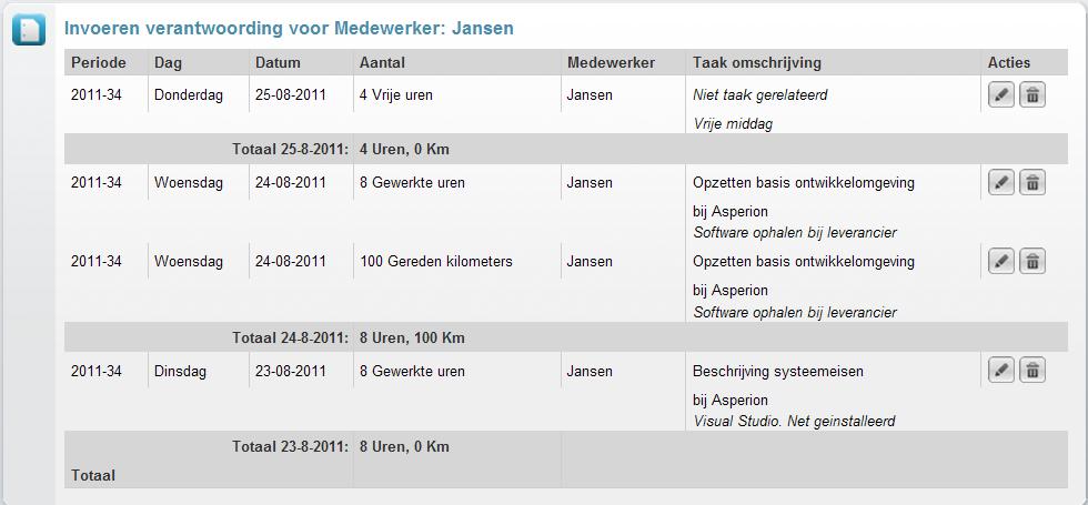 5.1.3 Uren verantwoording vanuit de nieuwe optie Uren invoer 2.0 Naast de hiervoor beschreven uren invoermethode is inmiddels een nieuwe invoermethode beschikbaar gekomen.