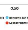 belangrijk vinden.