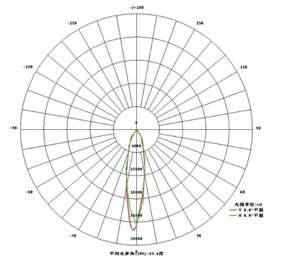 Model 1 Voor het aanlichten van fabriekshallen, bouwmarkten, winkelcentra, etc. Zeer geschikt voor hoge plafonds.