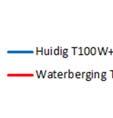 Voor de piekafvoeren T en T100W+ zonder inzet van waterberging is dit, respectievelijk dagen. Met maximale inzet van de waterbergingg betreft het, dagen.