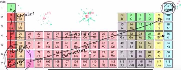 Bron: Khanacademy 1 C > O > F (dezelfde periode) S >O (dezelfde groep) S>C>O>F Antwoord B 2012 Juli Vraag 4 versie 1 Antwoord C: Cu want totaal aantal elektronen is 29 (2+2+6+2+6+9+2) wat overeekomt