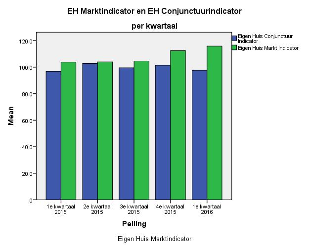 3 Tabellen op kwartaalbasis 3.1 De en TABEL 3.