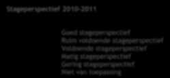 Assistent communicatiemedewerker (4) + + = = =/+ = Medewerker evenementenorganisatie (4) * * = = - =/- Junior accountmanager (4) * * + + =/- = Bank- en verzekeringswezen Commercieel medewerker bank-