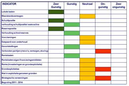 Kennismaking & voorstellen Deloitte: kennisteams voor uw uitdagingen Kennisteams, die u helpen!